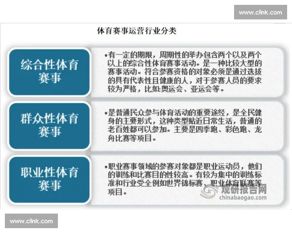 以体育管理模式创新为核心推动赛事运营与俱乐部发展研究