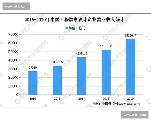 体育产业发展战略规划与区域经济协同创新研究