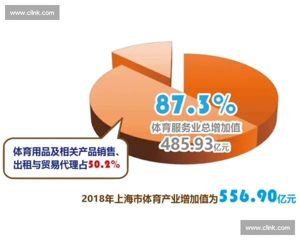体育产业结构优化与发展模式创新研究分析