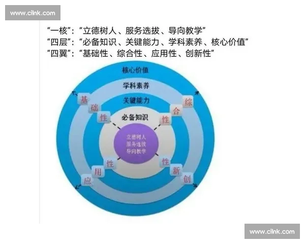 体育管理制度创新与实施机制优化研究探索