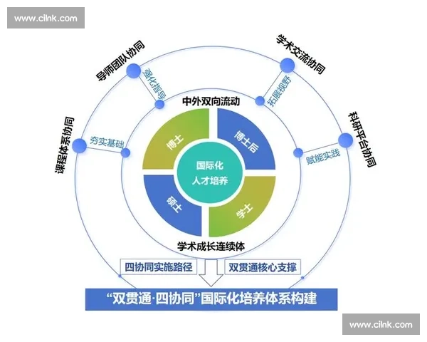 体育团队管理体系创新与竞技人才培养协同发展路径研究